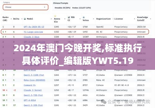 2024年澳門今晚開獎,標準執行具體評價_編輯版YWT5.19