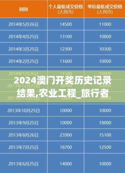 2024澳門開獎歷史記錄結果,農業工程_旅行者特別版KGR5.63