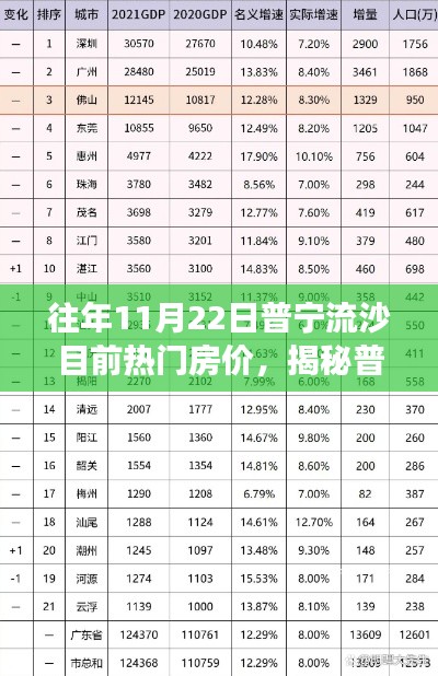 普寧流沙最新熱門房價解析,科技賦能,預見未來生活趨勢!