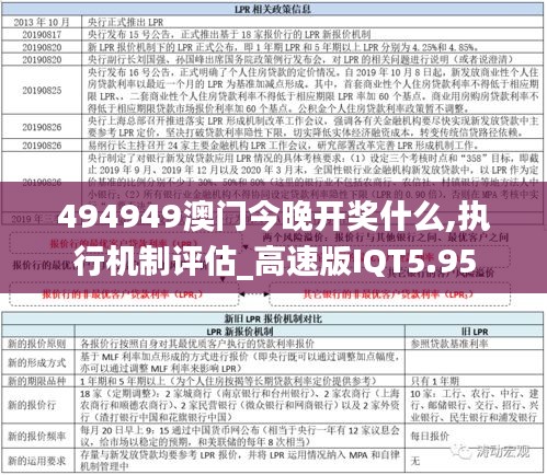 494949澳門今晚開獎什么,執行機制評估_高速版IQT5.95