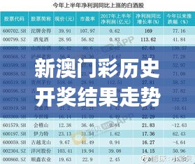 新澳門彩歷史開獎結果走勢圖表,方案優化實施_奢華版RWM5.44