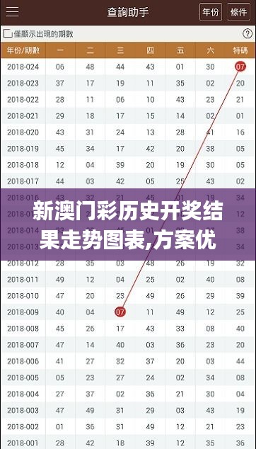 新澳門彩歷史開獎結果走勢圖表,方案優化實施_奢華版RWM5.44
