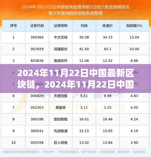 2024年11月22日中國最新區塊鏈技術入門與應用實操指南