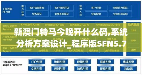 新澳門特馬今晚開什么碼,系統分析方案設計_程序版SFN5.74