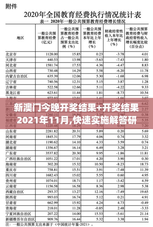新澳門今晚開獎結果+開獎結果2021年11月,快速實施解答研究_專屬版ZGO5.83
