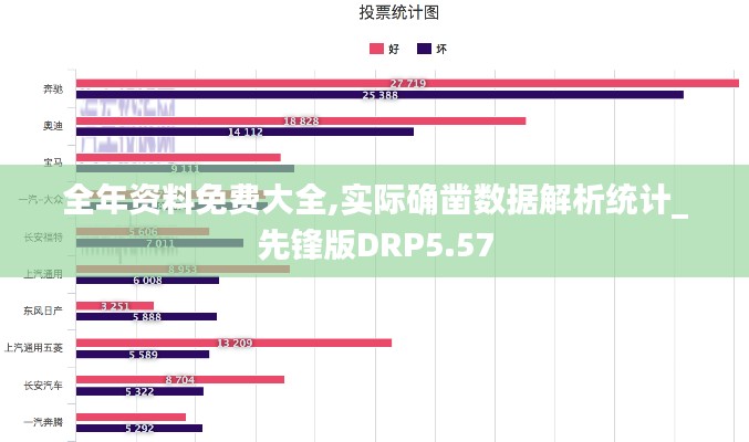 全年資料免費大全,實際確鑿數(shù)據(jù)解析統(tǒng)計_先鋒版DRP5.57