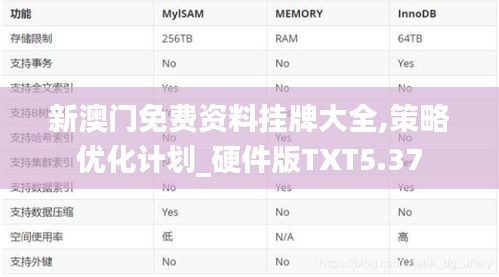 新澳門免費資料掛牌大全,策略優化計劃_硬件版TXT5.37