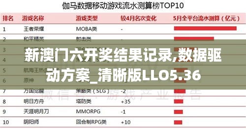 新澳門六開獎結果記錄,數據驅動方案_清晰版LLO5.36