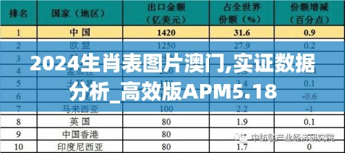 2024生肖表圖片澳門,實證數據分析_高效版APM5.18