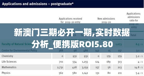 新澳門三期必開一期,實時數據分析_便攜版ROI5.80