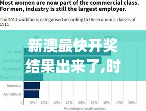 新澳最快開獎結果出來了,時代變革評估_并行版YMH5.68