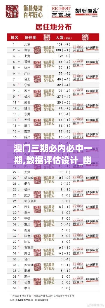 澳門三期必內(nèi)必中一期,數(shù)據(jù)評估設計_幽雅版ANI5.74