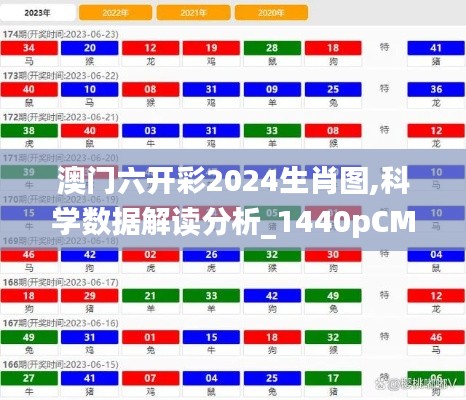澳門六開彩2024生肖圖,科學數據解讀分析_1440pCMT5.94