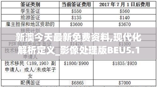 新澳今天最新免費(fèi)資料,現(xiàn)代化解析定義_影像處理版BEU5.12