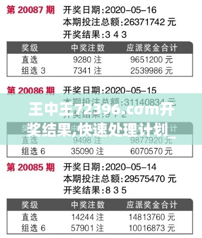 王中王72396.cσm開獎結(jié)果,快速處理計劃_社交版SCL5.4