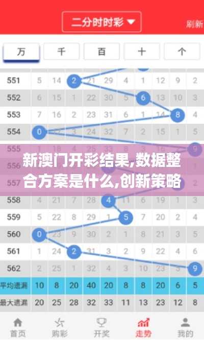 新澳門開彩結果,數據整合方案是什么,創新策略設計_方便版TLQ5.68