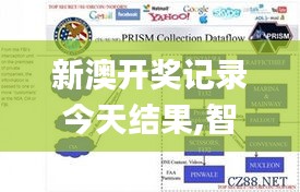 新澳開獎記錄今天結果,智慧監控方案_1440pKSI5.95