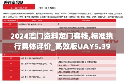 2024澳門資料龍門客棧,標準執行具體評價_高效版UAY5.39