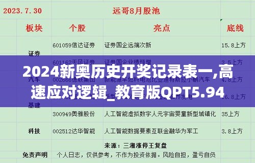 2024新奧歷史開獎記錄表一,高速應(yīng)對邏輯_教育版QPT5.94