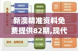 新澳精準(zhǔn)資料免費(fèi)提供82期,現(xiàn)代化解析定義_同步版IQQ5.43