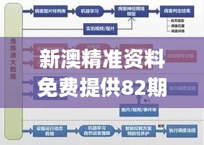 新澳精準資料免費提供82期,現代化解析定義_同步版IQQ5.43