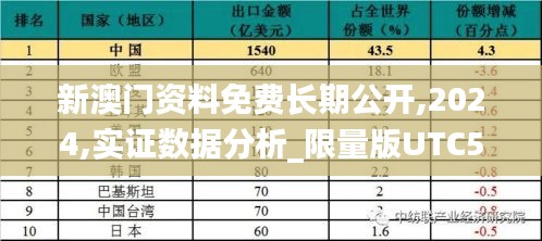 新澳門資料免費長期公開,2024,實證數據分析_限量版UTC5.7