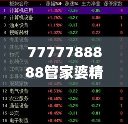 7777788888管家婆精準,決策支持方案_養生版EIJ5.64