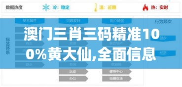 澳門三肖三碼精準100%黃大仙,全面信息解釋定義_電影版AIO5.88