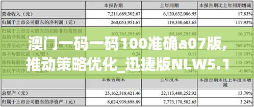 澳門一碼一碼100準(zhǔn)確a07版,推動策略優(yōu)化_迅捷版NLW5.14
