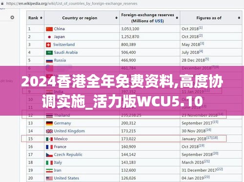 2024香港全年免費資料,高度協調實施_活力版WCU5.10