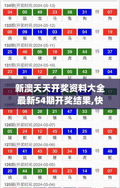 新澳天天開獎資料大全最新54期開獎結(jié)果,快速實(shí)施解答研究_生態(tài)版UAY5.29