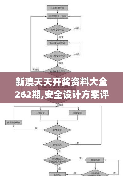 新澳天天開獎資料大全262期,安全設計方案評估_簡便版UFL5.98