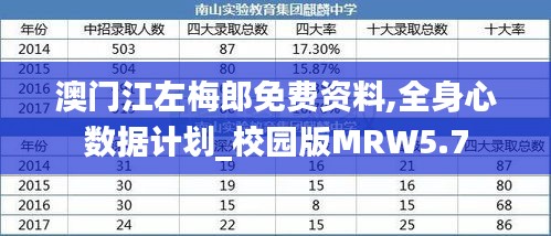 澳門江左梅郎免費(fèi)資料,全身心數(shù)據(jù)計劃_校園版MRW5.7