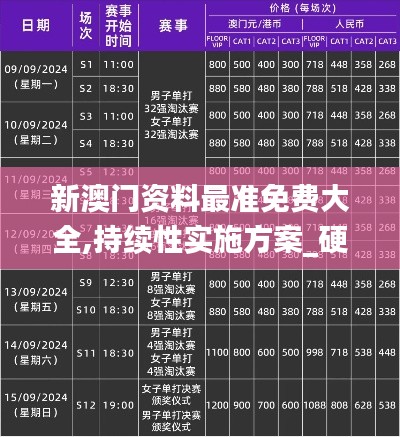 新澳門資料最準免費大全,持續性實施方案_硬件版MTR5.28