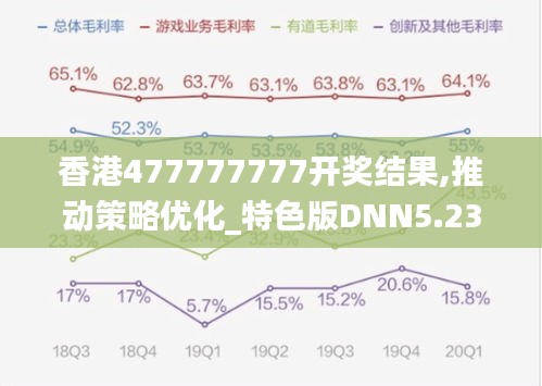 香港477777777開獎結果,推動策略優化_特色版DNN5.23