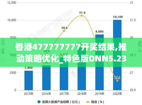 香港477777777開獎結果,推動策略優化_特色版DNN5.23