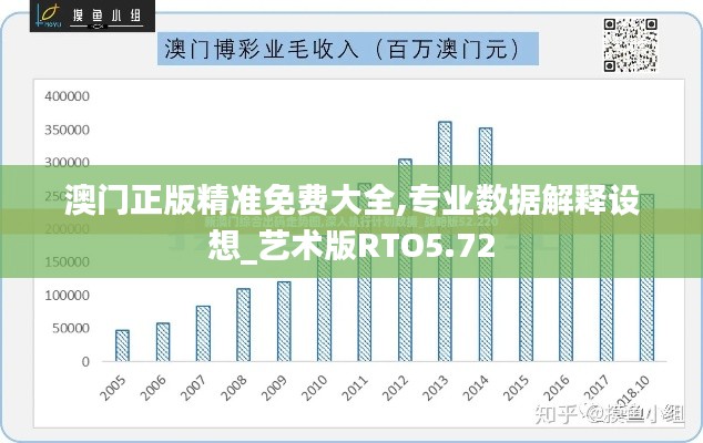 澳門正版精準免費大全,專業數據解釋設想_藝術版RTO5.72