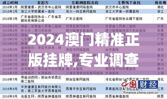 2024澳門精準正版掛牌,專業調查具體解析_樂享版SQM5.63