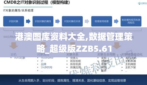 港澳圖庫資料大全,數據管理策略_超級版ZZB5.61