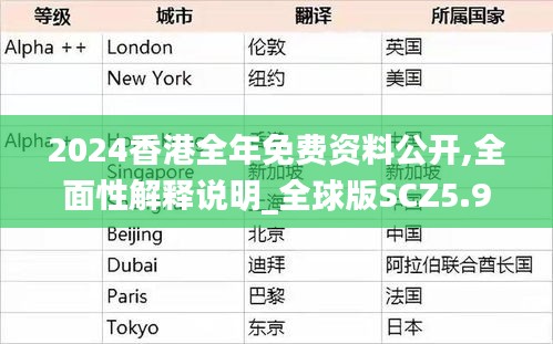 2024香港全年免費(fèi)資料公開(kāi),全面性解釋說(shuō)明_全球版SCZ5.95