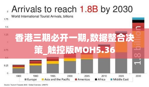 香港三期必開一期,數據整合決策_觸控版MOH5.36