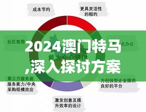 2024澳門特馬,深入探討方案策略_創意設計版IMC5.78