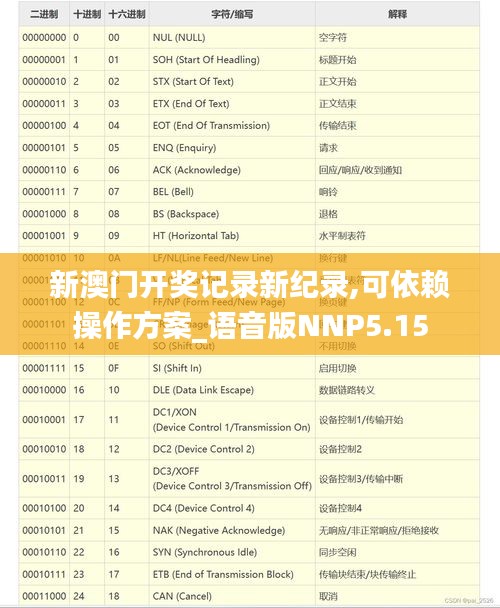 新澳門開獎記錄新紀錄,可依賴操作方案_語音版NNP5.15