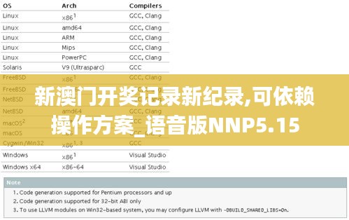 新澳門開獎記錄新紀錄,可依賴操作方案_語音版NNP5.15