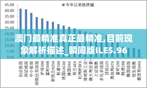 澳門最精準真正最精準,目前現象解析描述_瞬間版ILE5.96