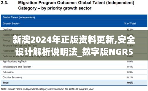 新澳2024年正版資料更新,安全設計解析說明法_數字版NGR5.39