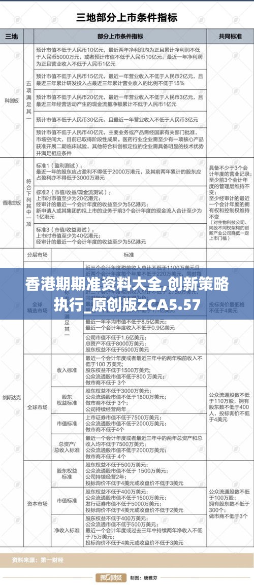 香港期期準資料大全,創新策略執行_原創版ZCA5.57