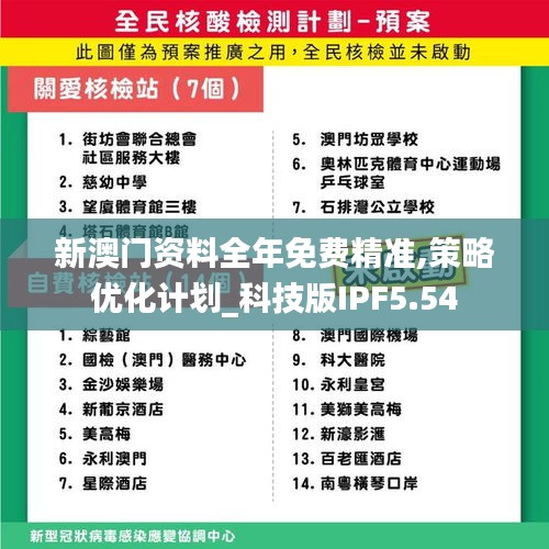 新澳門資料全年免費精準,策略優化計劃_科技版IPF5.54