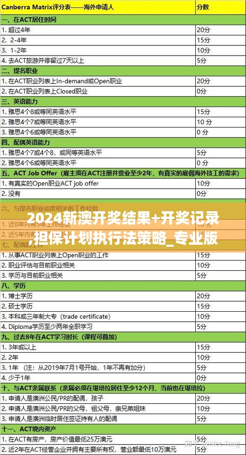 2024新澳開獎結果+開獎記錄,擔保計劃執行法策略_專業版BCD5.8