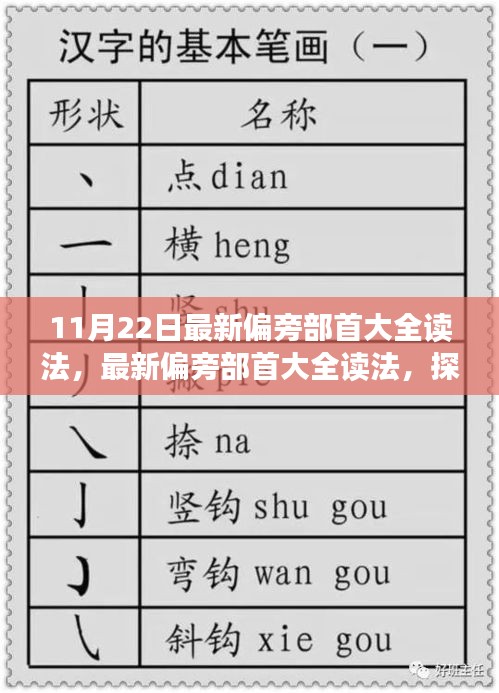 探尋漢字之源,揭秘漢字寶庫(kù),最新偏旁部首大全讀法及文化追溯之旅(11月22日漢字揭秘之旅)